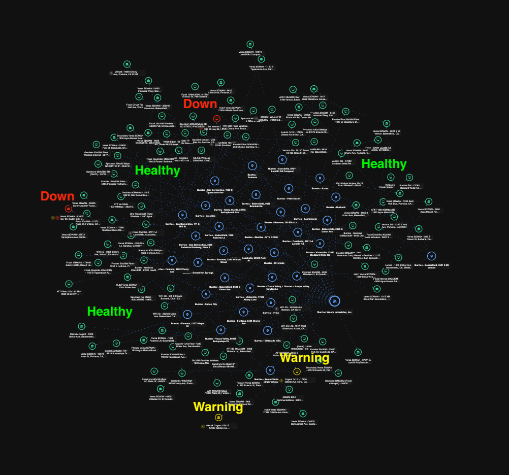 Knowledge Graph preview